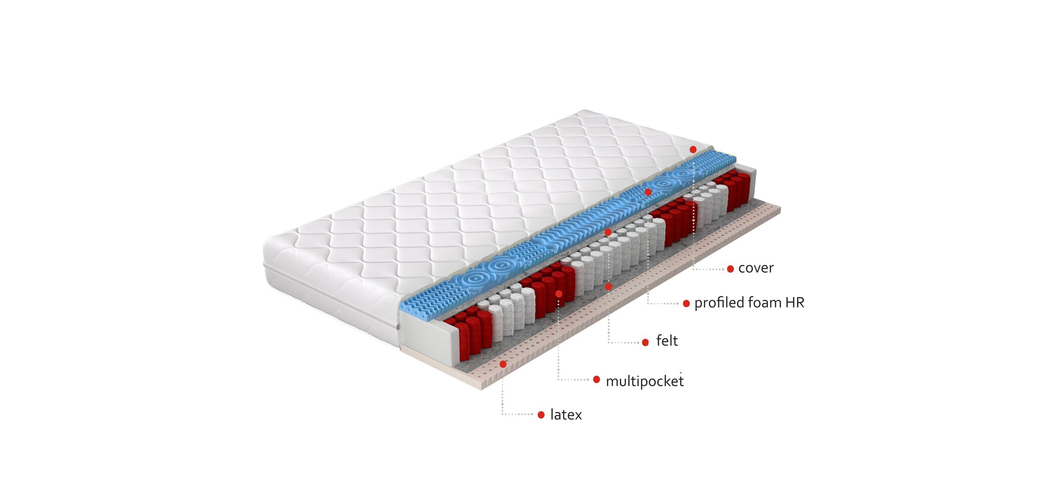 Madrats NORE Acapulco, 80 x 200 cm hind ja info | Madratsid | hansapost.ee