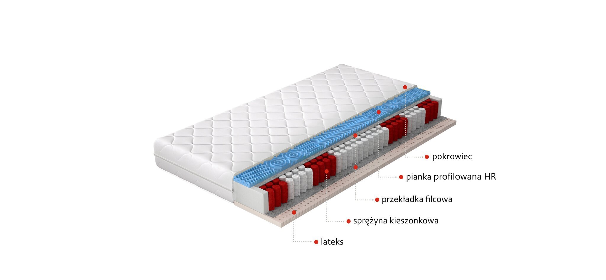 Madrats NORE Acapulco, 80 x 200 cm hind ja info | Madratsid | hansapost.ee