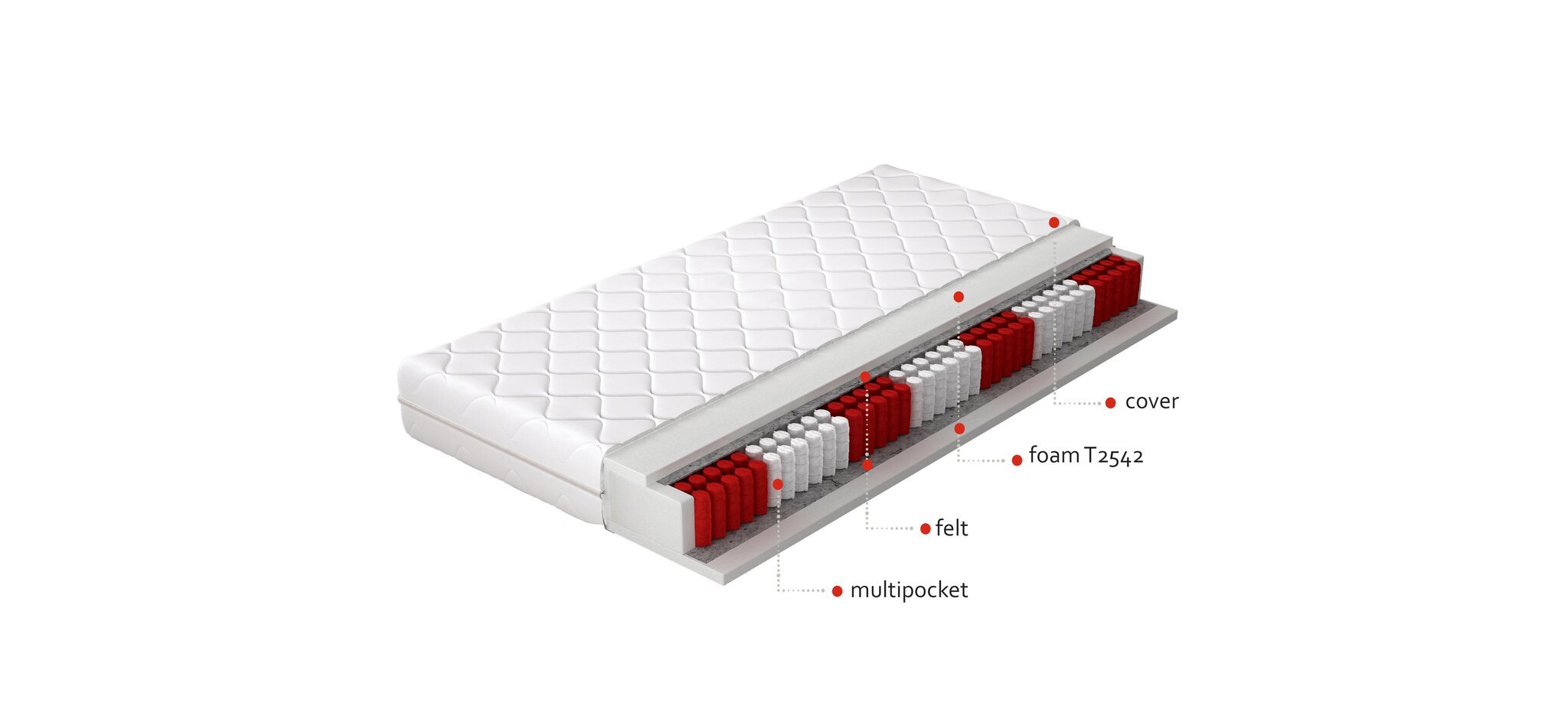 Madrats NORE Apollo, 180x200 cm hind ja info | Madratsid | hansapost.ee