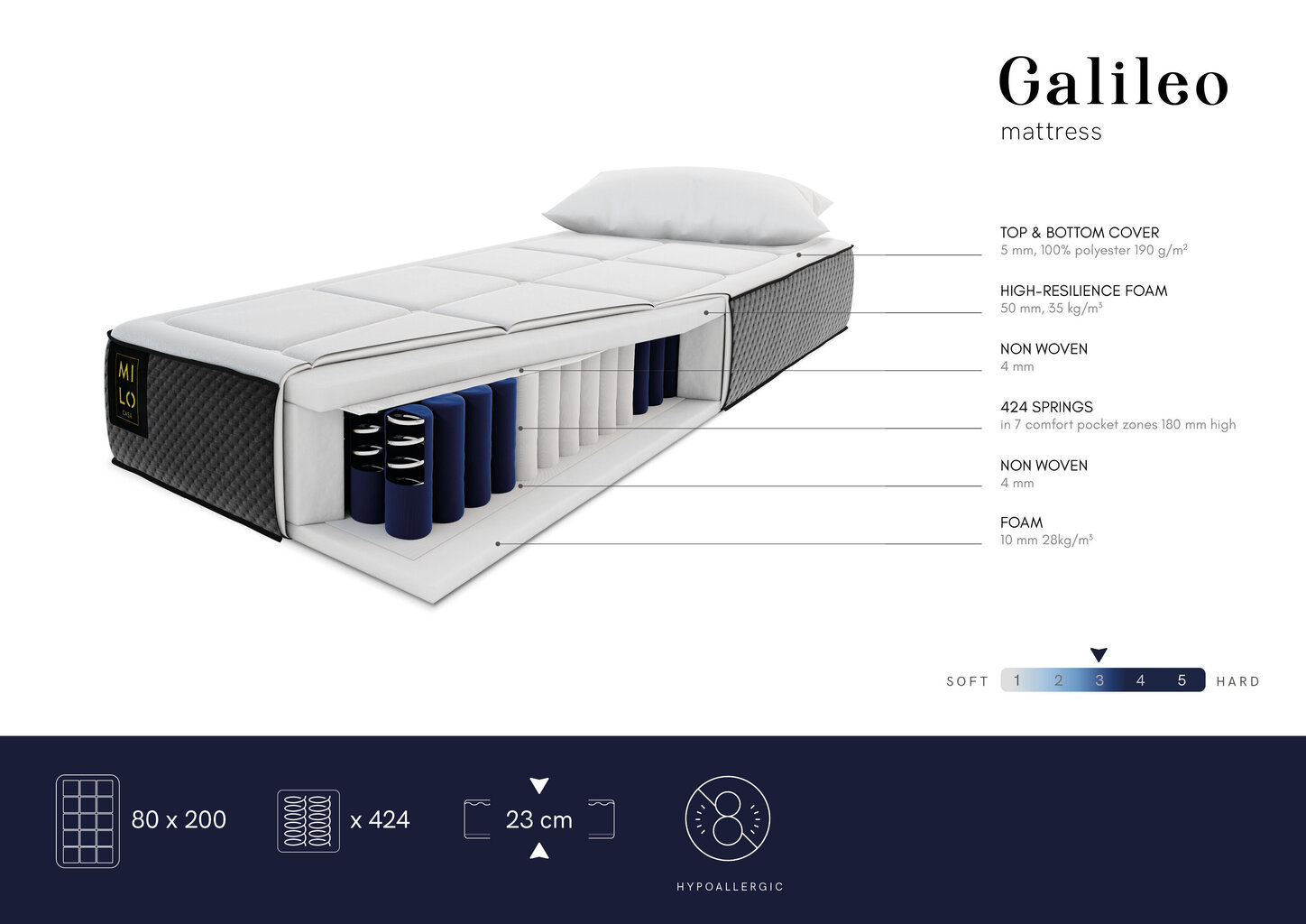 Madrats Milo Casa Galileo, 80x200cm hind ja info | Madratsid | hansapost.ee