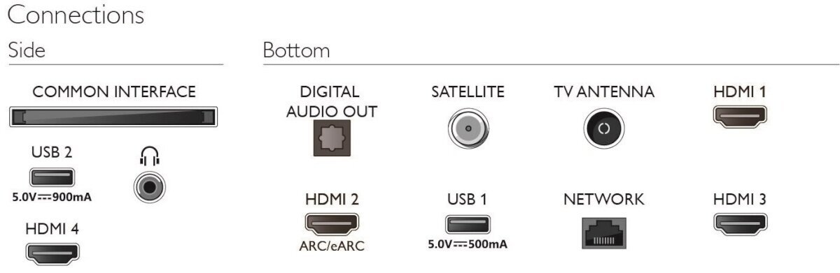 Philips The One 43PUS8548/12 hind ja info | Televiisorid | hansapost.ee