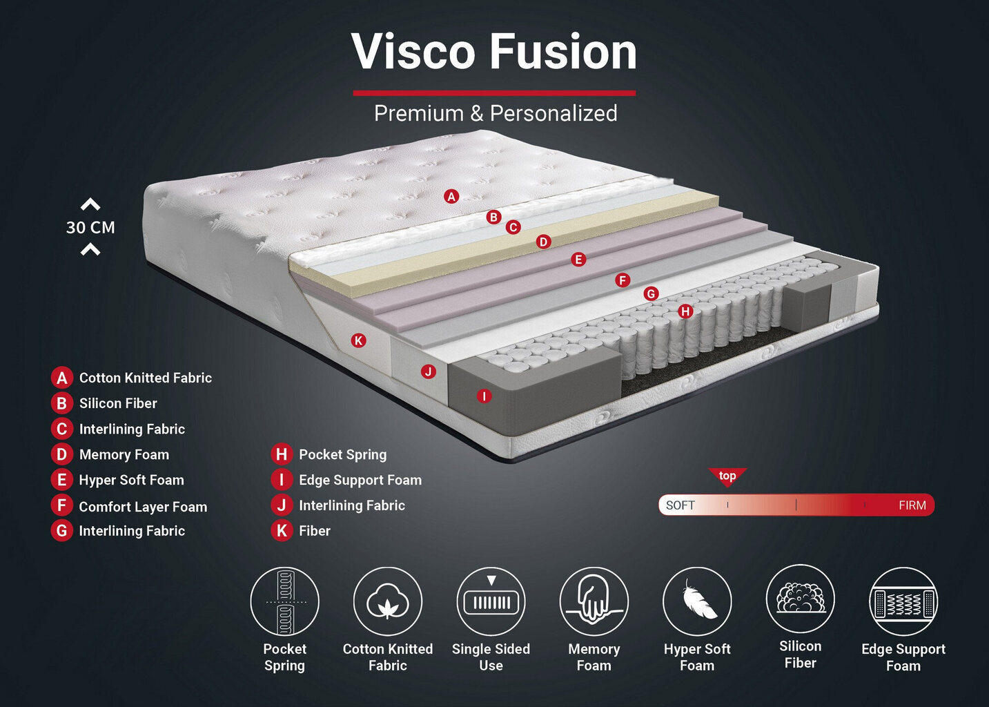 Madrats Design Visco Fusion, 140x200 cm, valge цена и информация | Madratsid | hansapost.ee