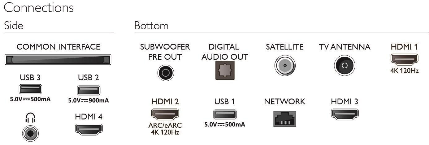 Philips 65PML9308/12 hind ja info | Televiisorid | hansapost.ee