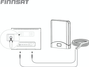 Finnsat FS1500 цена и информация | ТВ-антенны и аксессуары к ним | hansapost.ee