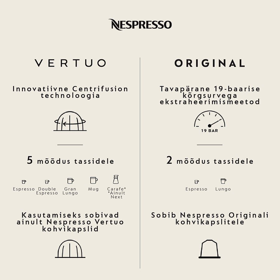 DeLonghi Nespresso Vertuo Next hind ja info | Kohvimasinad ja espressomasinad | hansapost.ee