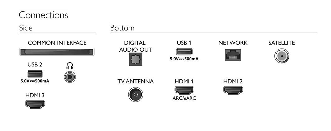 Philips 65PUS8008/12 цена и информация | Televiisorid | hansapost.ee