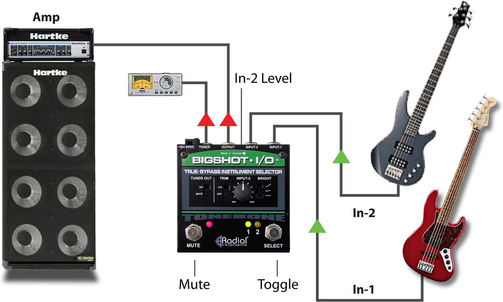 Signaali valija Radial BigShot I/O hind ja info | Muusikainstrumentide tarvikud | hansapost.ee