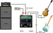 Signaali valija Radial BigShot I/O hind ja info | Muusikainstrumentide tarvikud | hansapost.ee