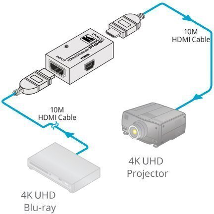 Kramer, 4K Hdmi hind ja info | Juhtmed ja kaablid | hansapost.ee