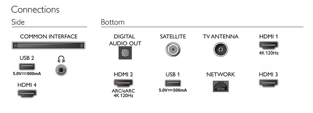 Philips 85PUS8818/12 hind ja info | Televiisorid | hansapost.ee