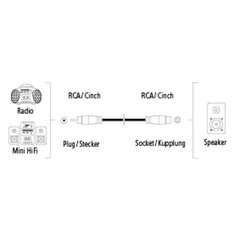 RCA-удлинитель, Hama / 3 м цена и информация | Кабели и провода | hansapost.ee