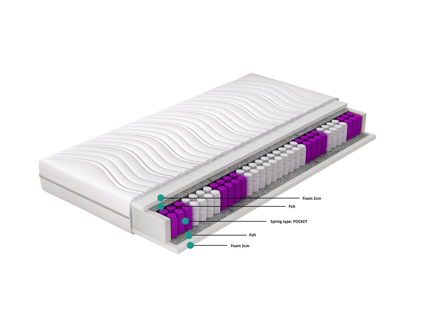 Madrats Paola, 80x200 cm, valge hind ja info | Madratsid | hansapost.ee