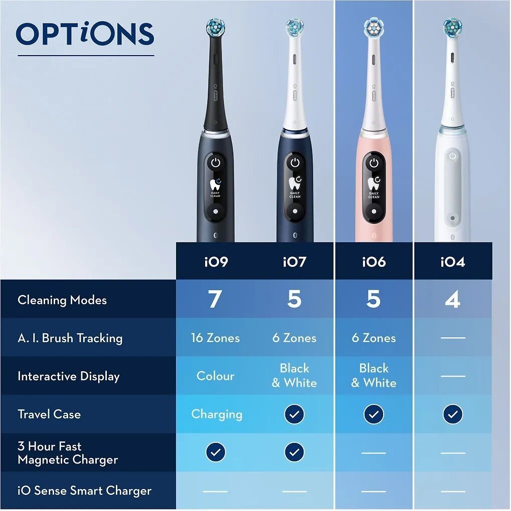 Oral-B iO Series 6s цена и информация | Elektrilised hambaharjad | hansapost.ee