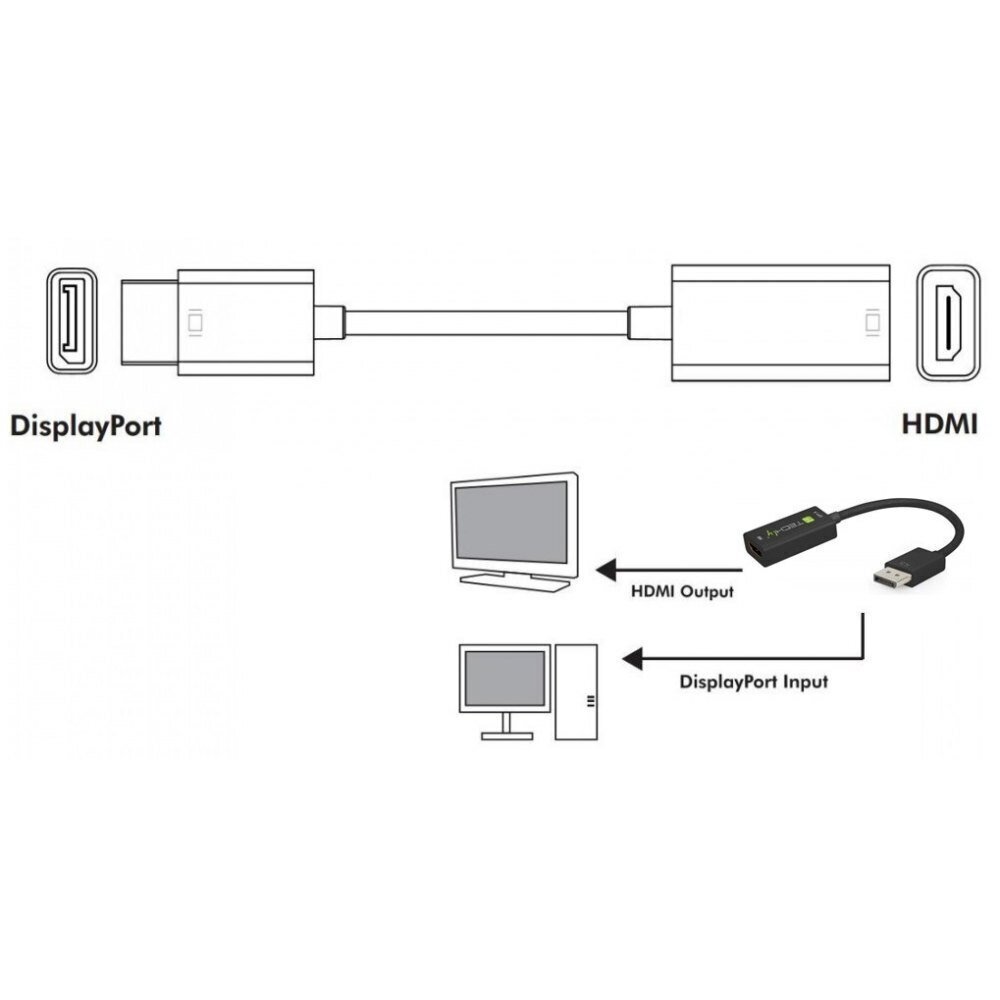 Techly DisplayPort 1.4 DP / HDMI 8K*30Hz aktiive hind ja info | USB adapterid ja jagajad | hansapost.ee