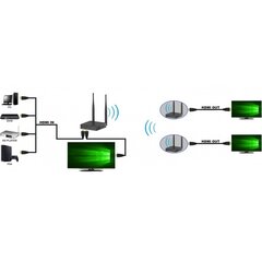 Juhtmeta HDMI-laiendi FullHD 1080p*60Hz kuni 200m 5,8GHz price and information | Extension cords | hansapost.ee