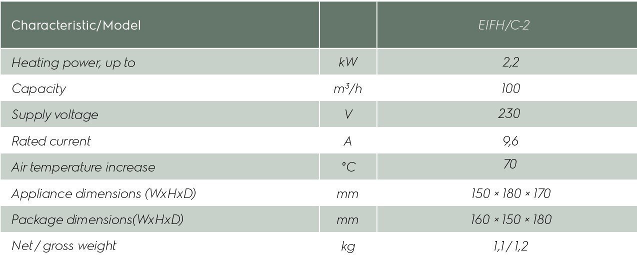 Soojapuhur keraamilise küttekehaga EIFH-C/2-2200W hind ja info | Küttekehad | hansapost.ee