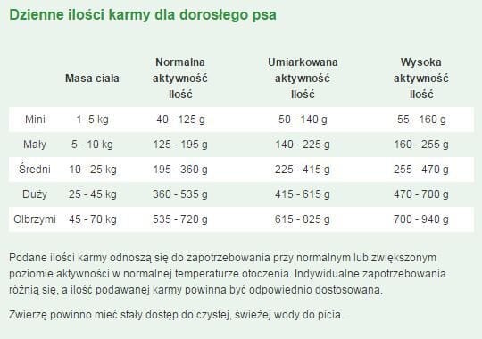 Purina Friskies aktiivsetele koertele Vitafit Active, 10 kg цена и информация | Koerte kuivtoit ja krõbinad | hansapost.ee