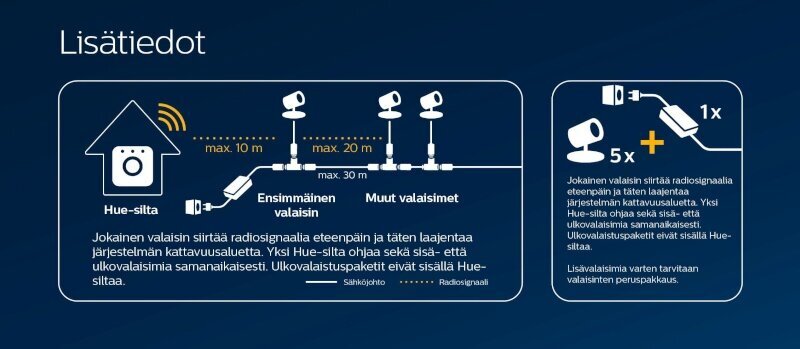 Philips õue kohtvalgusti Hue Lily hind ja info | Aiavalgustid ja õuevalgustid | hansapost.ee