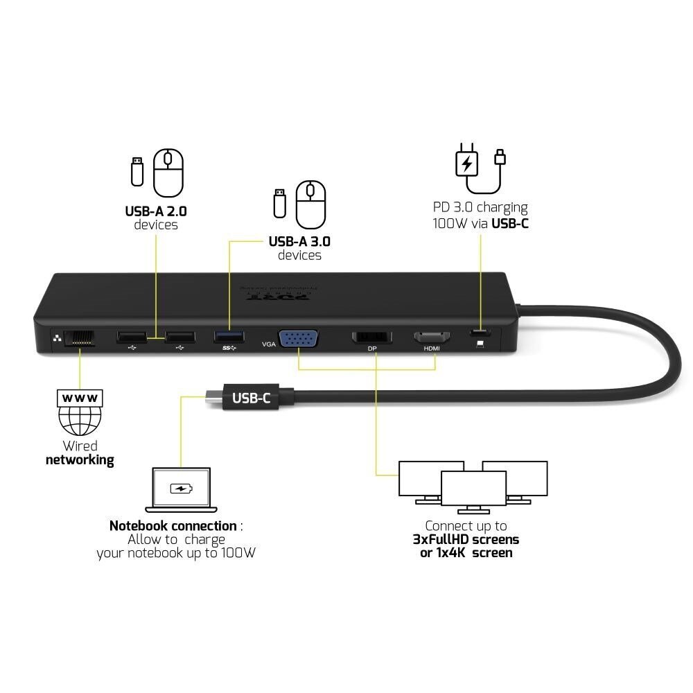 Port Designs 901906-W hind ja info | USB adapterid ja jagajad | hansapost.ee