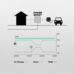 Mõõtur Wallbox MID 100A/EM112 hind ja info | Pistikupesad ja lülitid | hansapost.ee