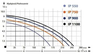 Дренажный насос IBO IP900 Inox цена и информация | Канализационные насосы | hansapost.ee