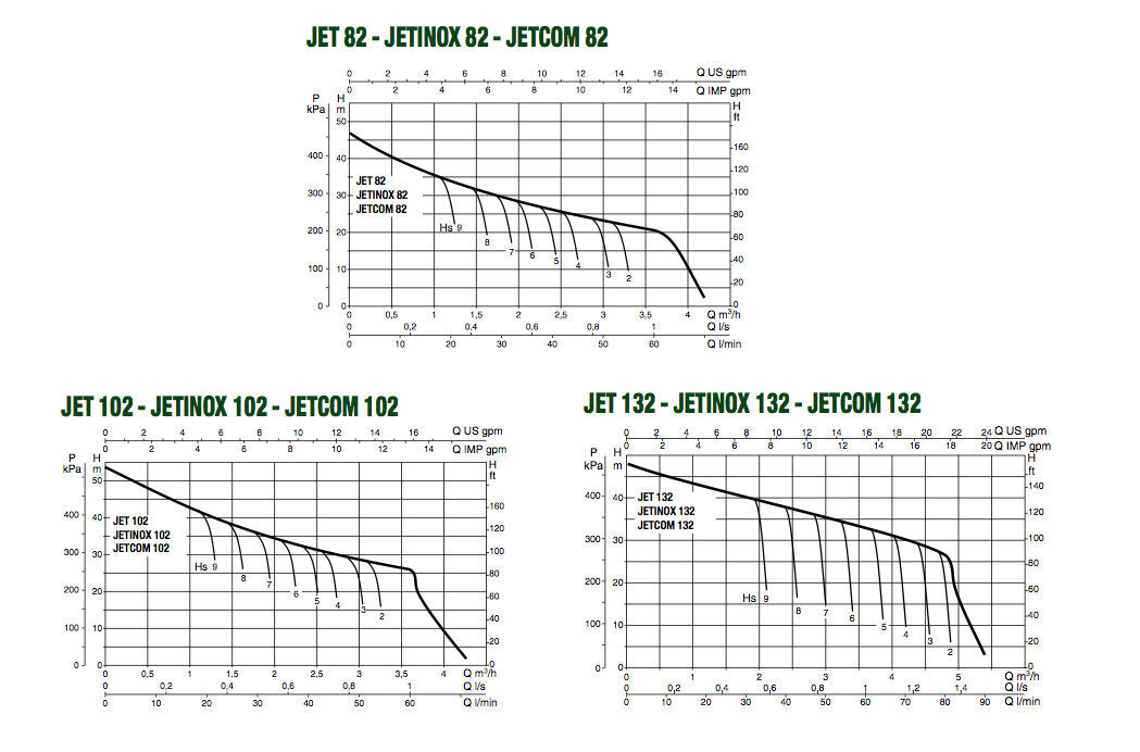 Veepump DAB JET 82 M hind ja info | Aiapumbad | hansapost.ee