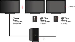 StarTech USB2VGAE2 цена и информация | Адаптеры и USB-hub | hansapost.ee