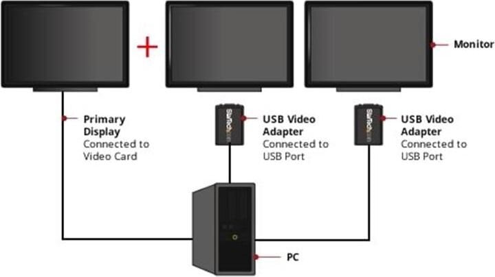 StarTech USB2VGAE2 цена и информация | USB adapterid ja jagajad | hansapost.ee