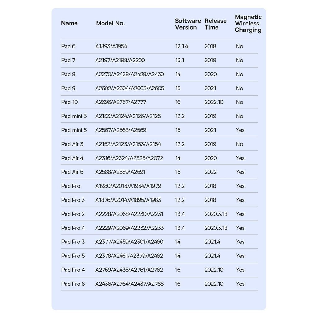 Baseus Smooth Writing 2 SXBC060502 цена и информация | Tahvelarvuti lisatarvikud | hansapost.ee