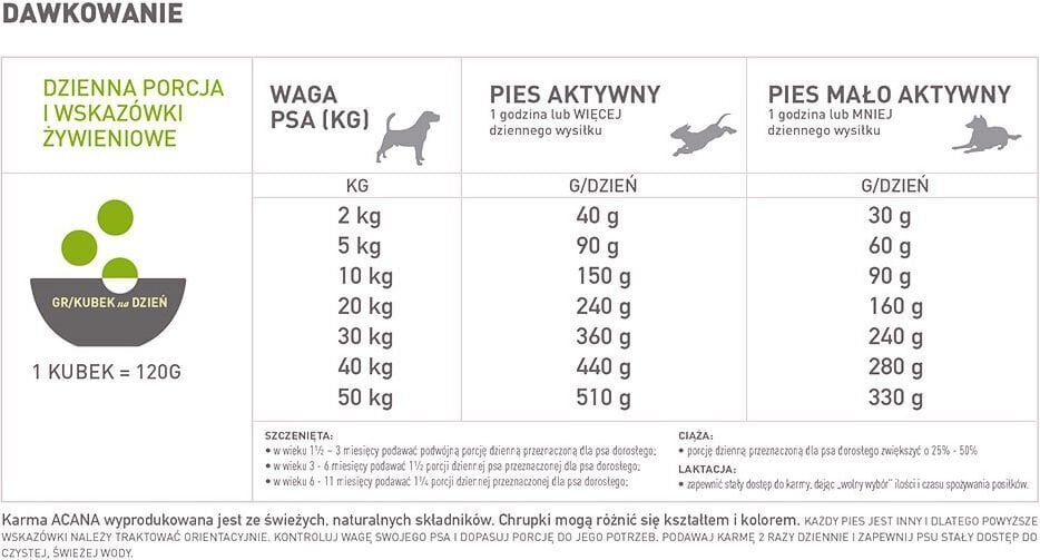 Acana Grasslands Dog koos lambaliha, linnuliha ja kalaga, 6 kg цена и информация | Koerte kuivtoit ja krõbinad | hansapost.ee