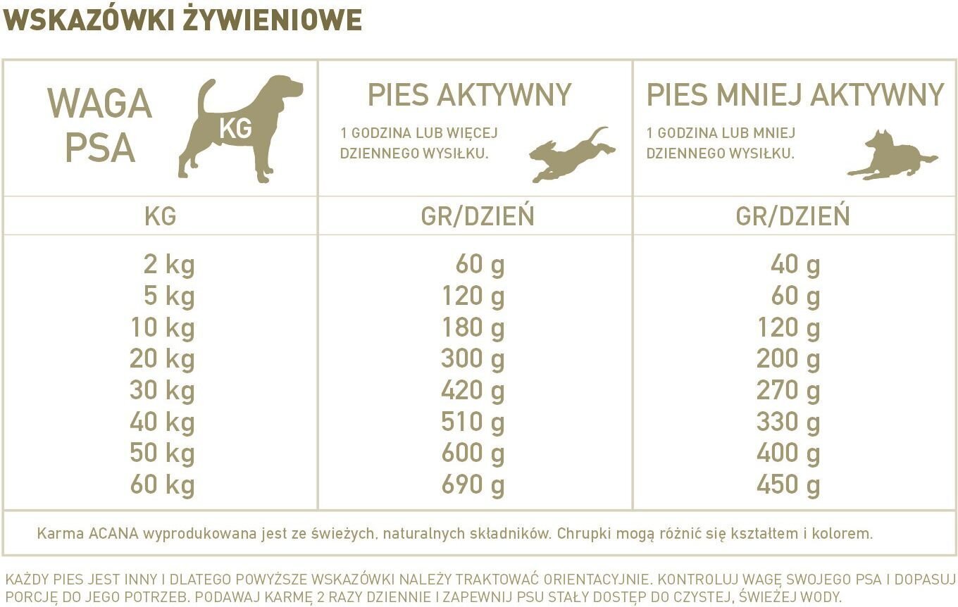 Acana Yorkshire Pork sealihaga, 6 kg цена и информация | Koerte kuivtoit ja krõbinad | hansapost.ee