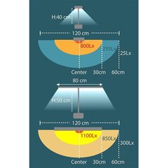 Laualamp Unilux LED Strata hind ja info | Laualambid | hansapost.ee