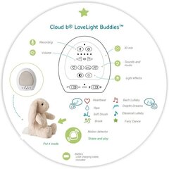 Музыкальный мягкий кролик с датчиком движения LoveLight Buddies Billy Bunny, Cloud B 320034 цена и информация | Игрушки для малышей | hansapost.ee