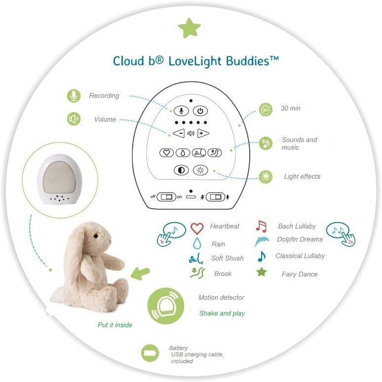 Muusikaline pehme jänes liikumisanduriga LoveLight Buddies Billy Bunny, Cloud B 320034 цена и информация | Beebide mänguasjad | hansapost.ee