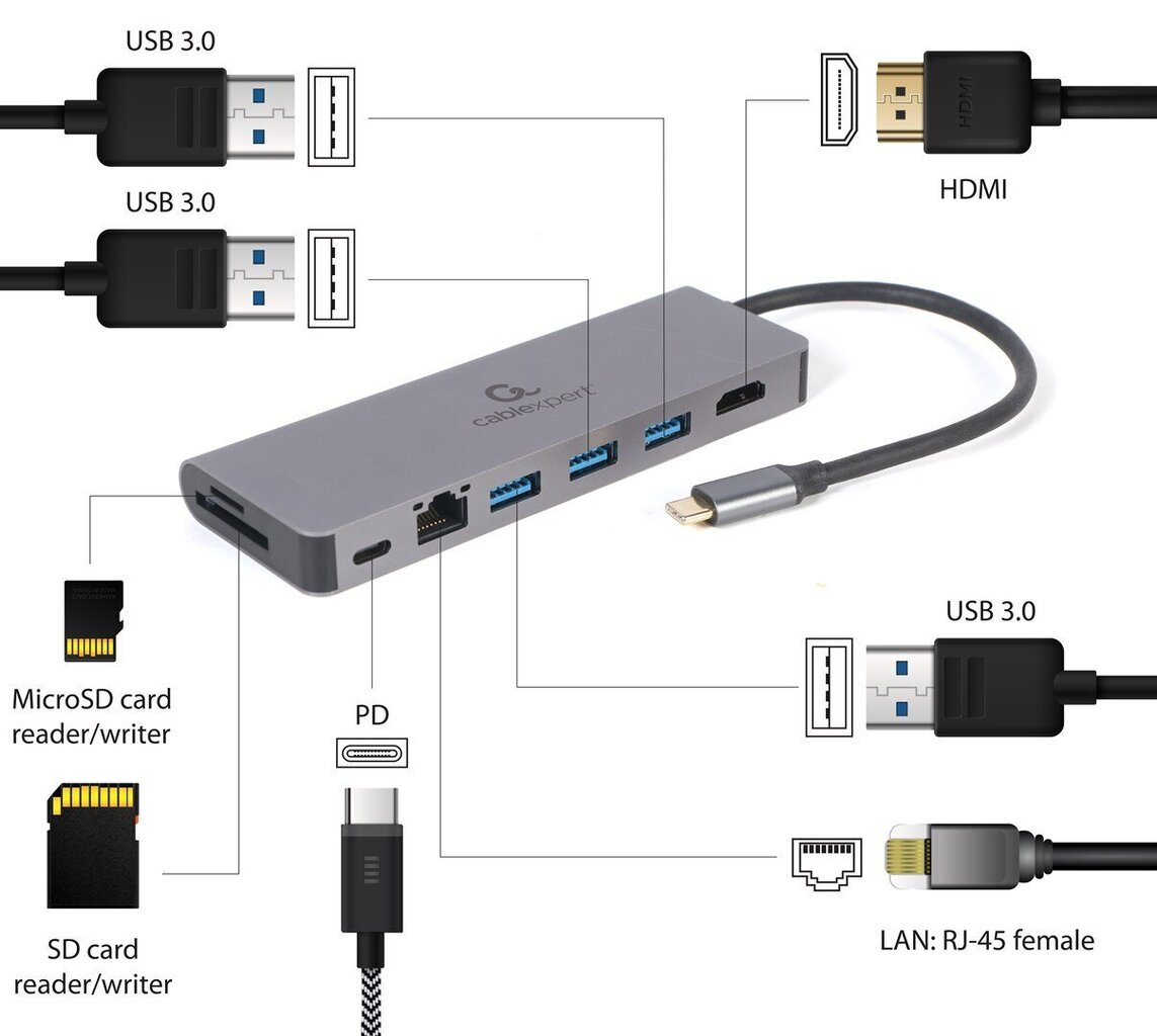 Gembird A-CM-COMBO5-05 USB-C hind ja info | USB adapterid ja jagajad | hansapost.ee