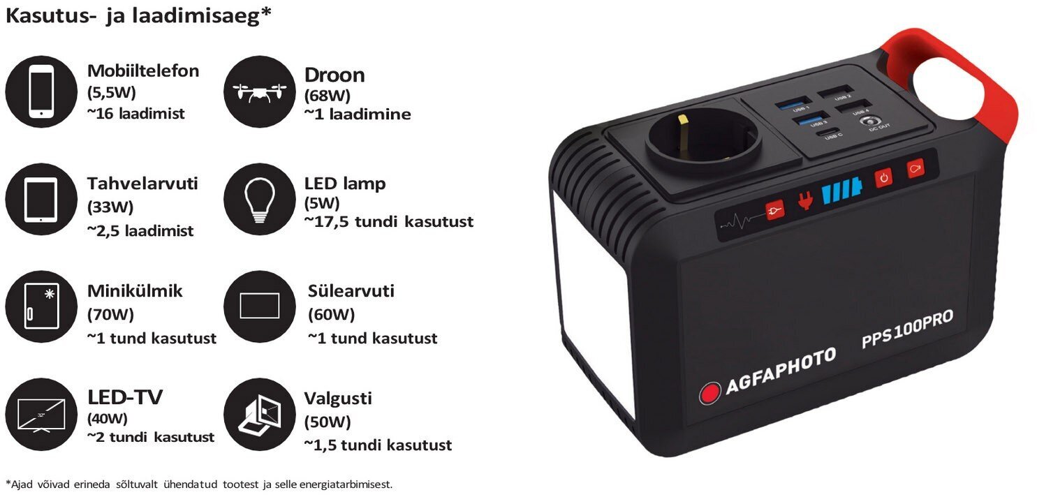 AgfaPhoto Powercube 100 Pro 88,8Wh цена и информация | Päikeseenergiajaamade osad | hansapost.ee