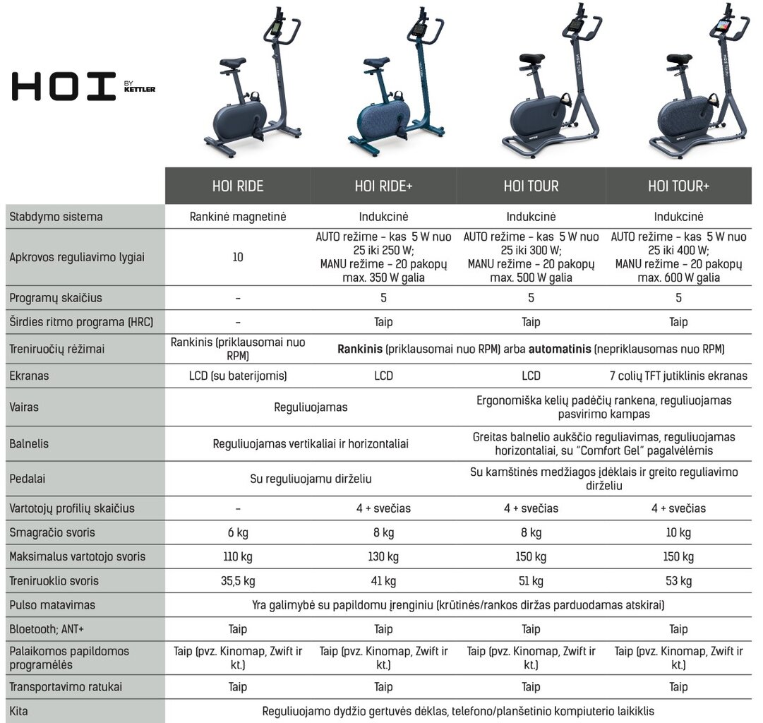 Dviratis ergometras Kettler HOI Ride+ цена и информация | Velotrenažöörid | hansapost.ee