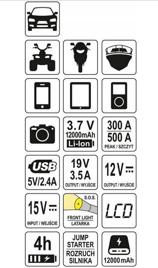 Multifunktsionaalne laadija / käiviti, akupank Yato, 12000mAh YT-83082 цена и информация | Auto akulaadijad | hansapost.ee