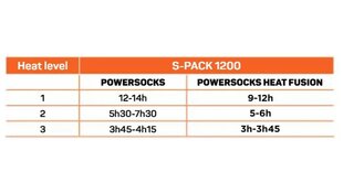 Aku Therm-IC S-Pack 1200 hind ja info | Therm-ic Sport, puhkus, matkamine | hansapost.ee