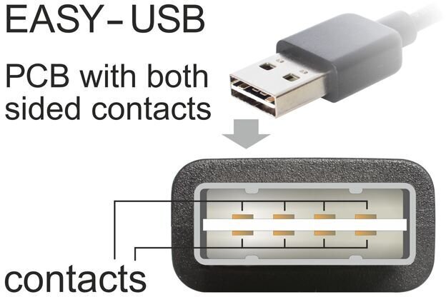 Delock 65522 цена и информация | USB adapterid ja jagajad | hansapost.ee