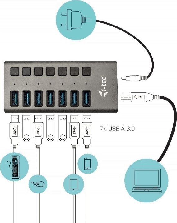 USB-jaotur i-Tec цена и информация | USB adapterid ja jagajad | hansapost.ee