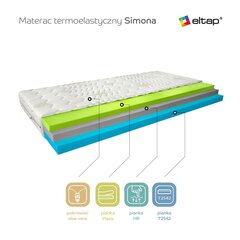 Madrats Eltap Simona Aloevera, 90x200 cm price and information | Mattresses | hansapost.ee