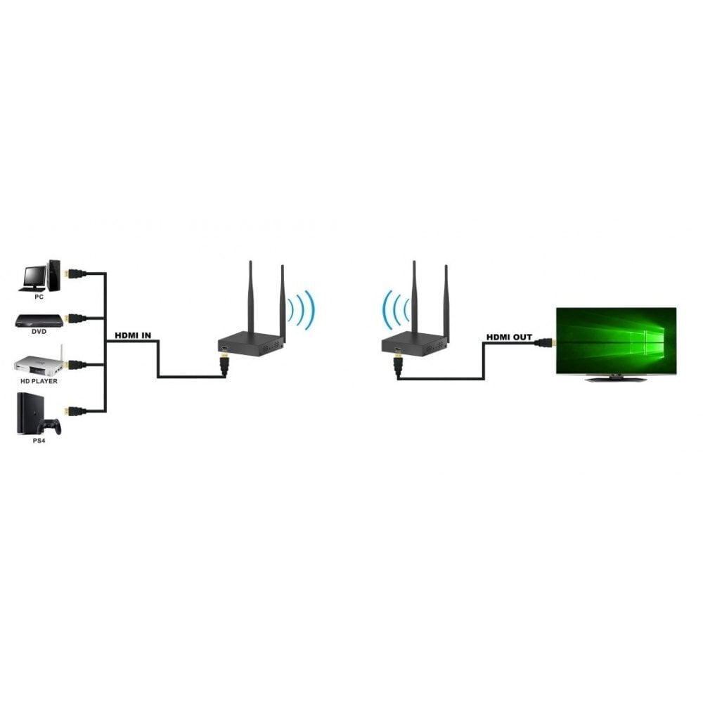 Techly HDMI Full HD 1080p*60Hz iki 50m 5.8GHz hind ja info | Signaalivõimendid | hansapost.ee