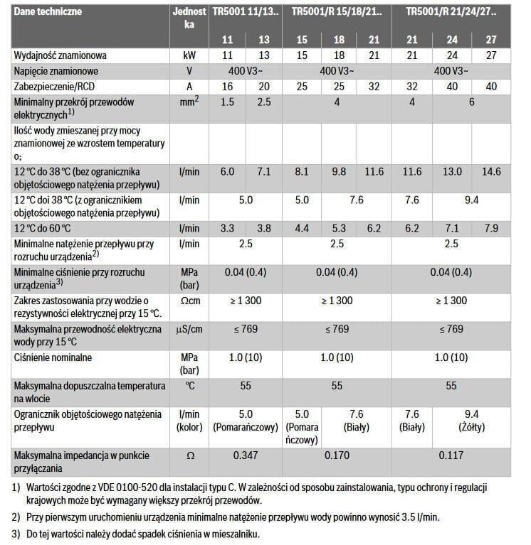 Veeboiler hind ja info | Veeboilerid | hansapost.ee