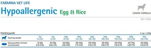 Farmina Pet Foods Vet Life Hypoallergenic корм для всех пород с яйцом и рисом, 2 кг цена и информация | Farmina Для собак | hansapost.ee