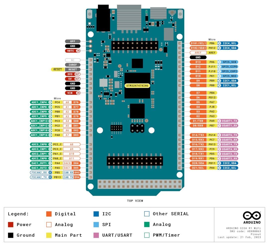 Arduino Giga R1 WiFi ABX00063 hind ja info | Konstruktorid, robootika ja tarvikud | hansapost.ee