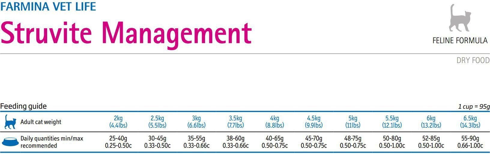 Farmina Vet Life Struvite Management kuivtoit kassidele kanaga, 2 kg price and information | Kassi kuivtoit ja kassikrõbinad | hansapost.ee