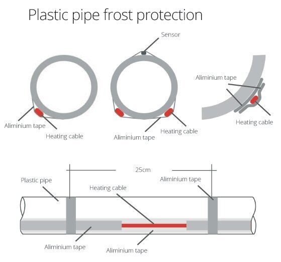 Comfort Heat PipeHeat-10, 20m isereguleeruv küttekaabel koos pistikuga цена и информация | Põrandaküte | hansapost.ee