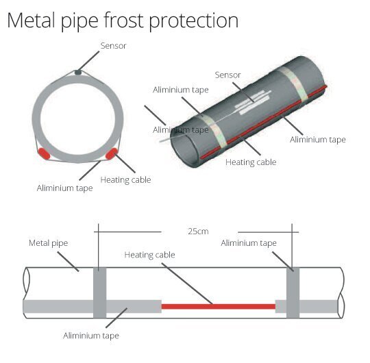 Comfort Heat PipeHeat-10, 20m isereguleeruv küttekaabel koos pistikuga hind ja info | Põrandaküte | hansapost.ee