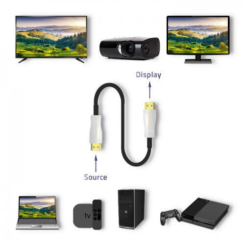 Qoltec 50472 HDMI v.2.0 A male | A male | AOC | 20m hind ja info | Juhtmed ja kaablid | hansapost.ee